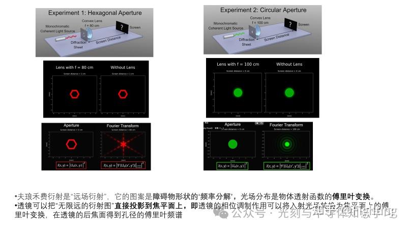 1.光刻系统成像理论和分辨率以及焦深 - 知乎
