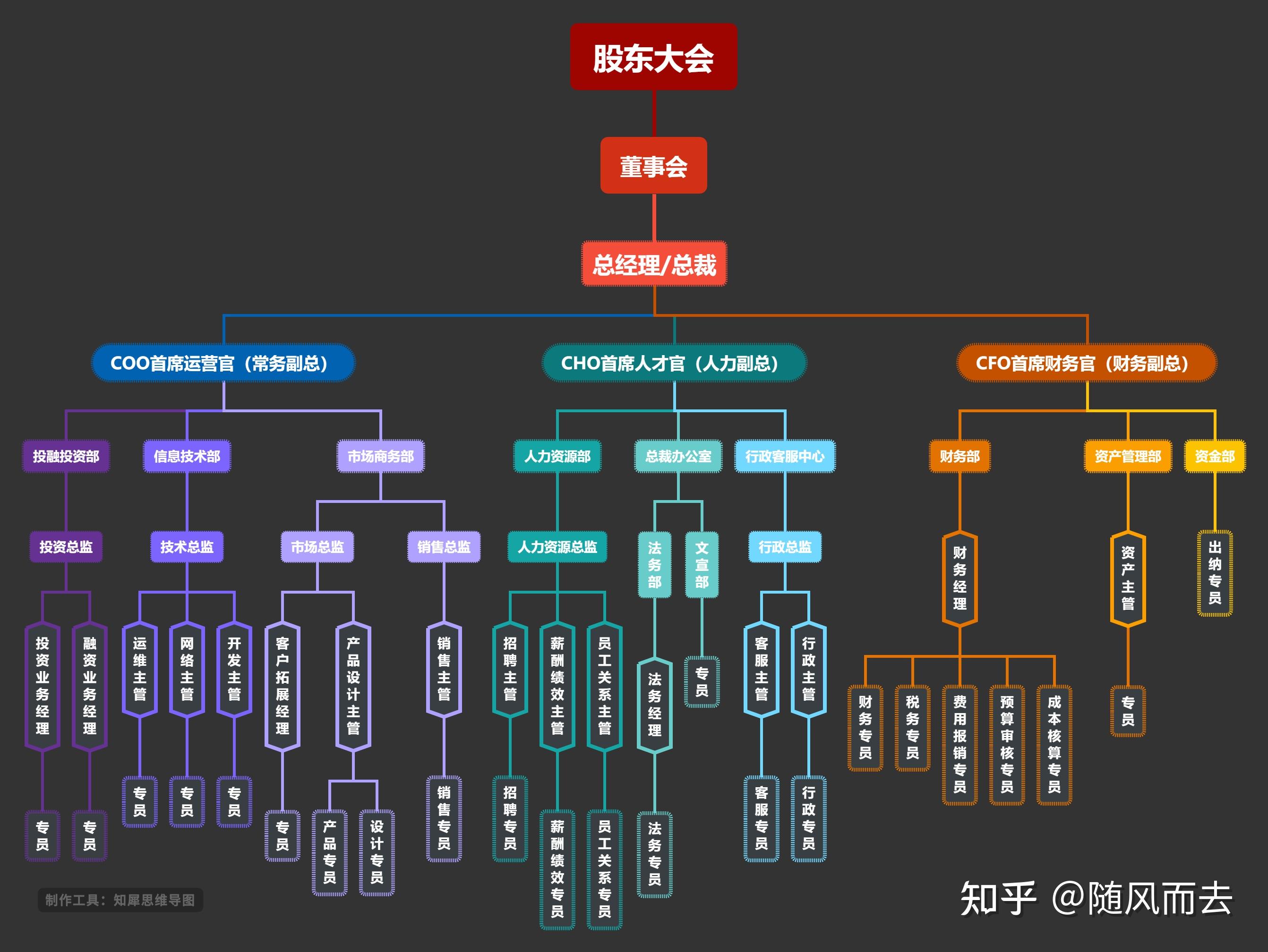 思维导图模板大全【创意又漂亮】 