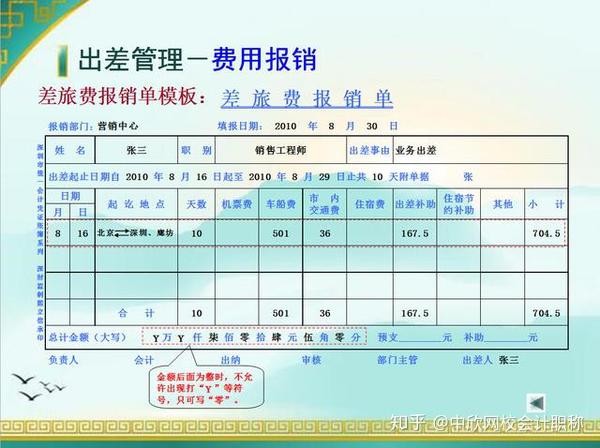 差旅费借支报销流程(差旅费报销制度及流程)