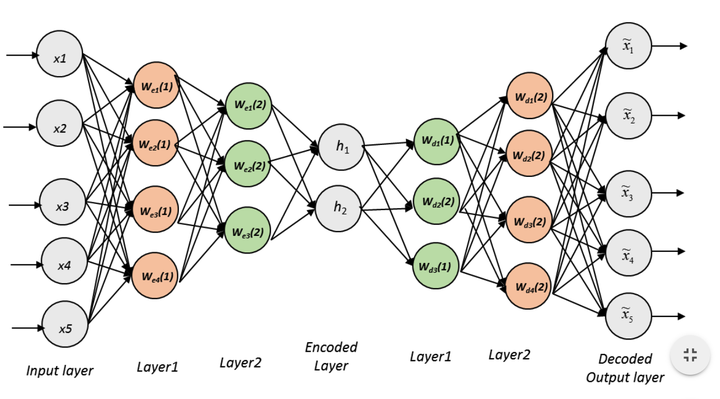 [AI工程师必读]关于AutoEncoder你应该知道的 - 知乎