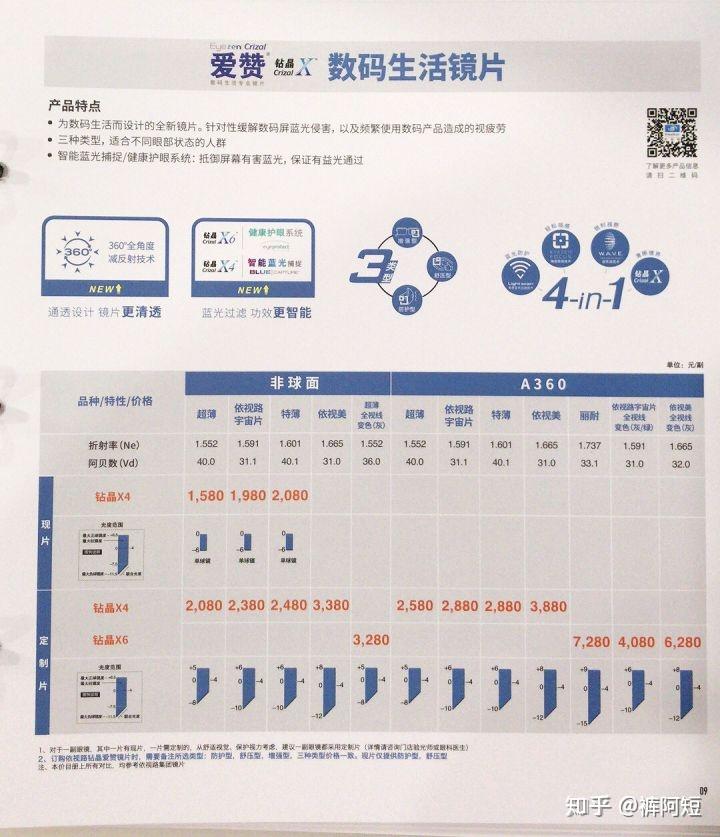 爱赞x系列(旧)价格表这款爱赞高清适界的定价,稍高于钻晶x4单光,相当