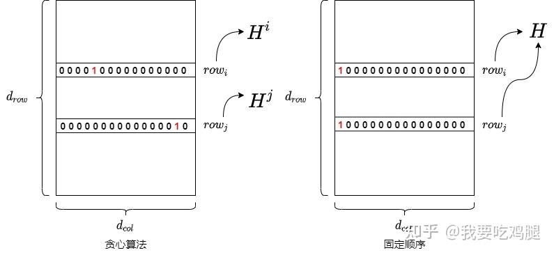 贪心算法 vs 固定顺序对比图