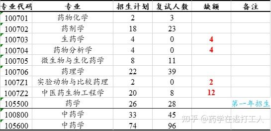 包含浙江中医学院附属第三医院（金华市中医院）黄牛挂号方便快捷的词条
