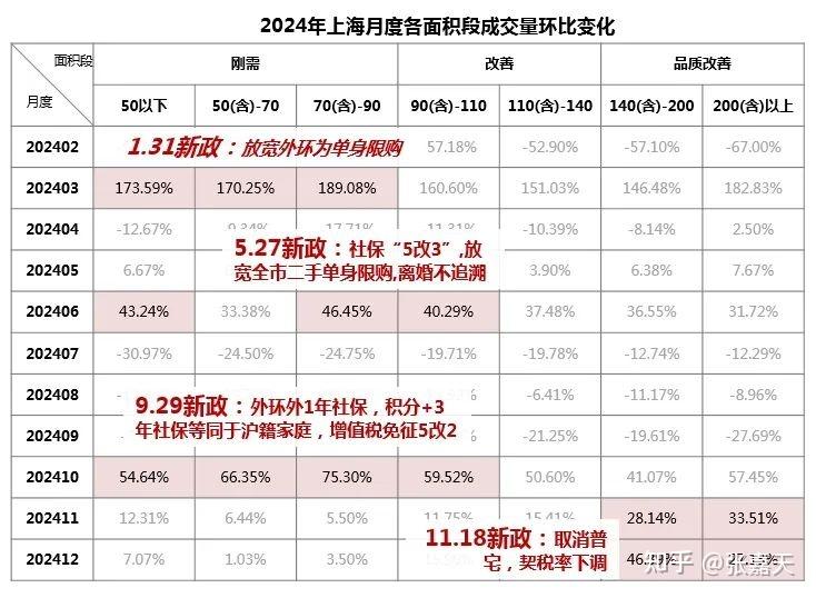 2024年上海二手住宅成交报告 - 知乎