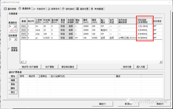 东方讲堂-如何设置合理的采样频率 - 知乎
