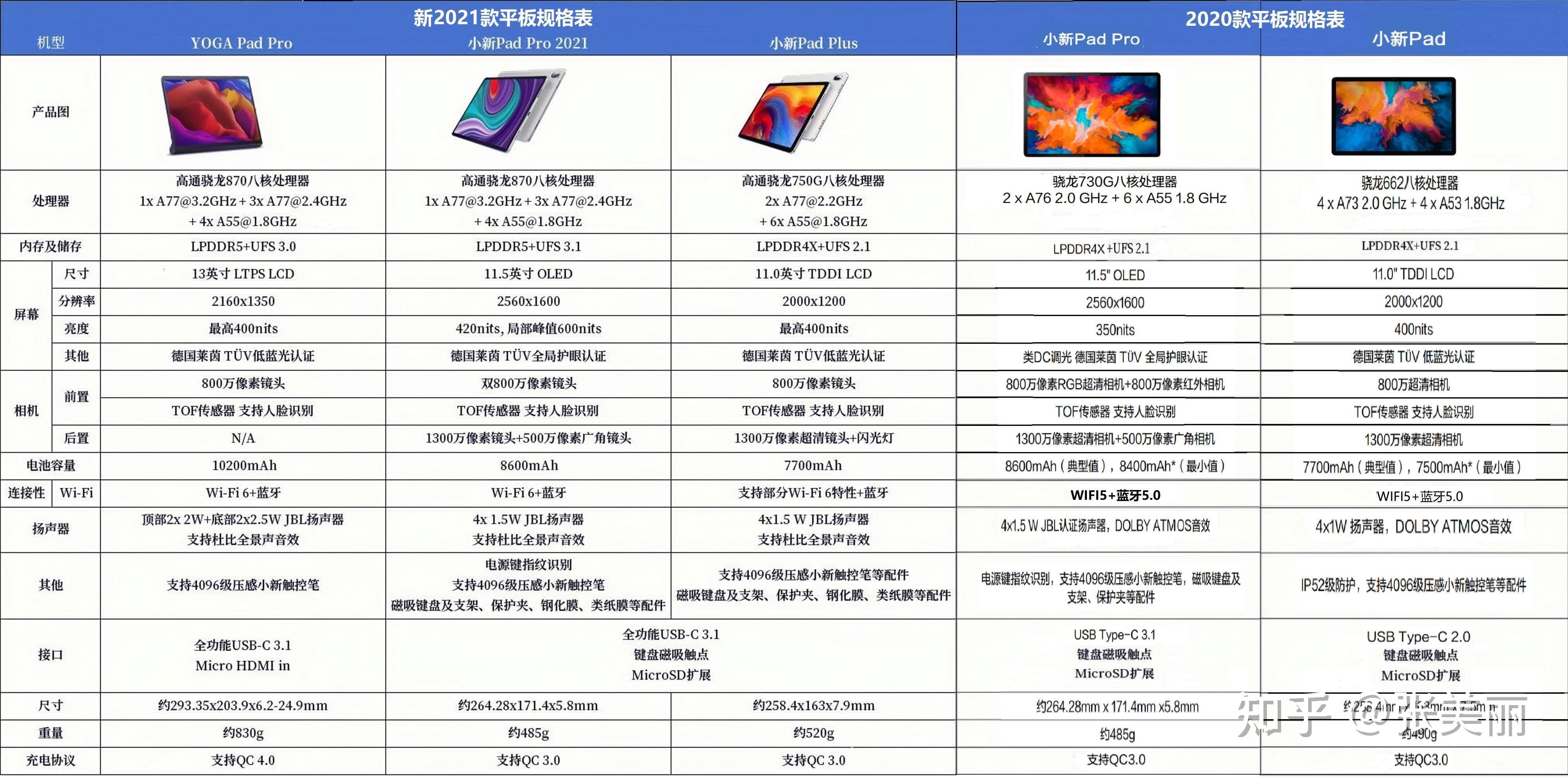平板买ipad2020还是联想小新padpro