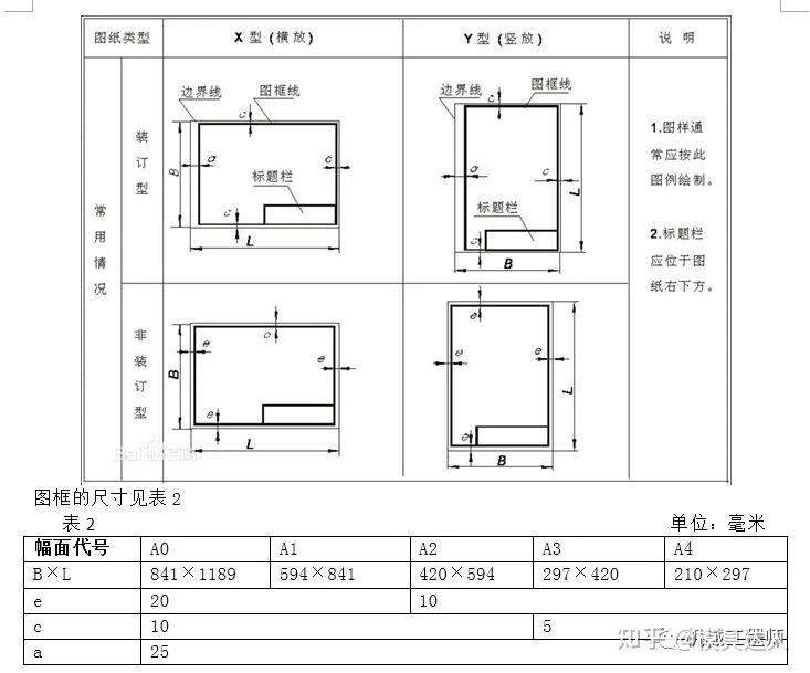 只要掌握好這些基礎知識讀懂機械圖紙不在話下