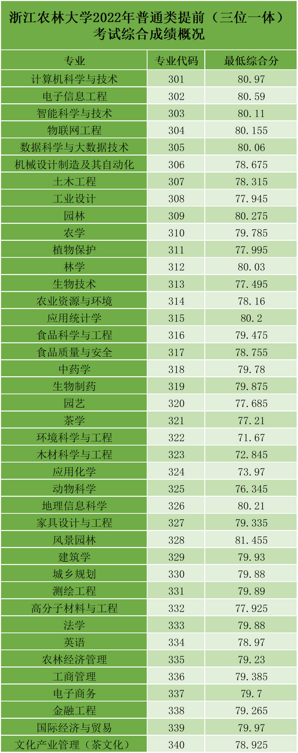 中考学校录取分数湖州_湖州中考录取分数线2024_中考录取分数湖州线2024年