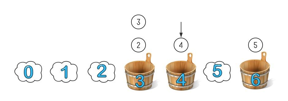 一致性哈希看这篇就够了!【转】 一致性哈希看这篇就够了!【转】