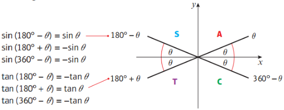 A Level数学大考 C12关键考点及易错点总结 知乎