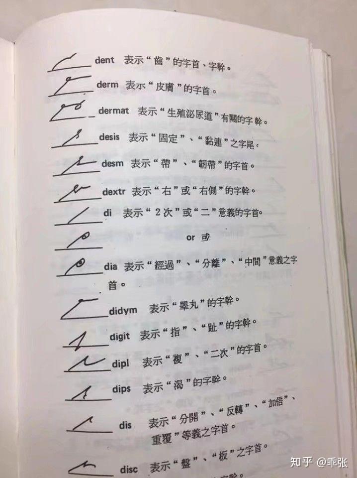 如何解释医生能看懂红霉素软膏的字迹?