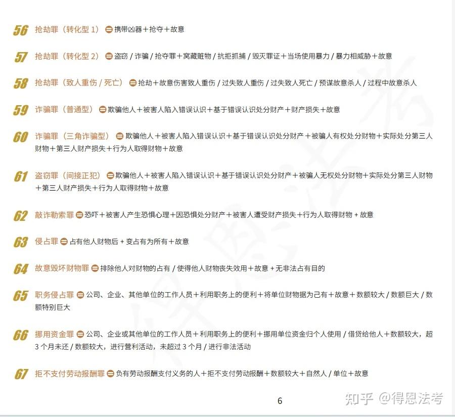 一句话定罪!24主观刑法重要罪名行为公式汇总!务必理解+背诵! - 知乎