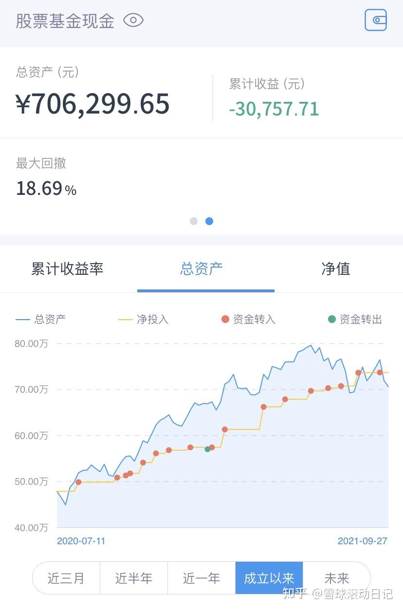 100萬存款記錄60明星基金經理放開限購