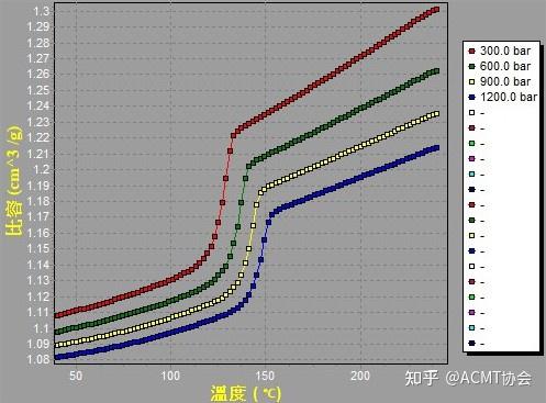 Pvt Tester 高分子材料PVT特性分析(Polymer PVT tester) - 知乎