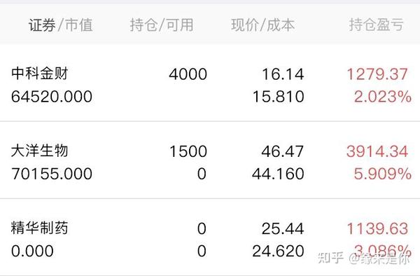 散户的日常 - 知乎