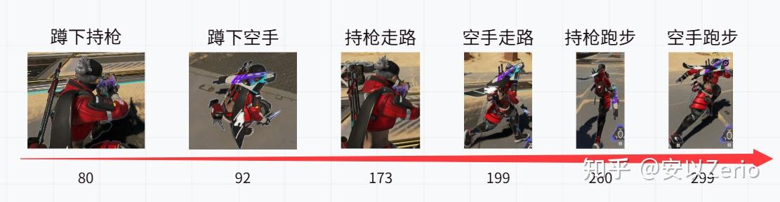 从零开始的APEX枪械配件数值手感全面拆解(下) - 知乎