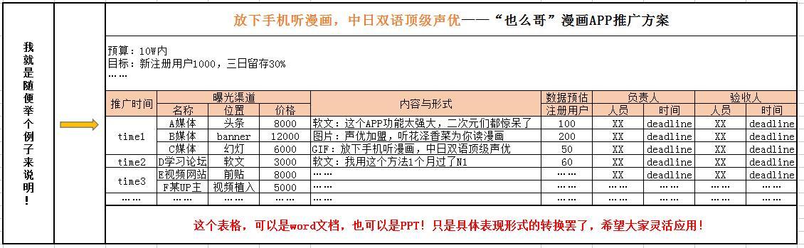 如何写出一份优秀的活动策划与执行方案?