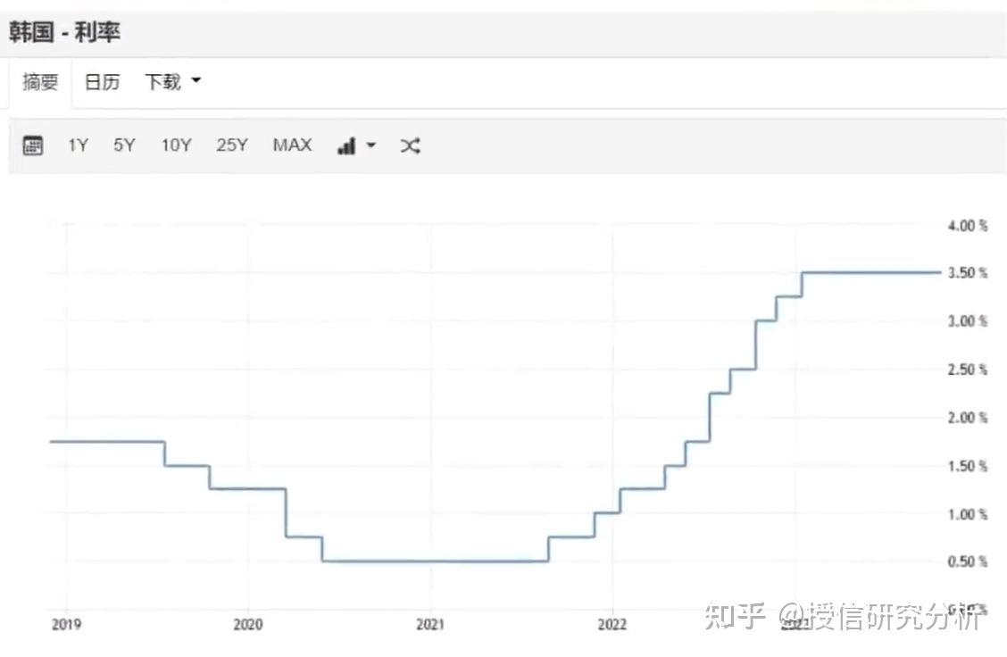 市场沸腾，全线暴涨- 知乎