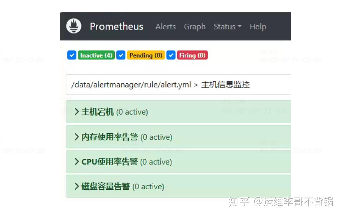 Alertmanager alertmanager