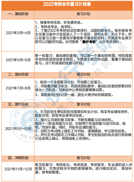 專科生想考研究生可行嗎該怎麼準備