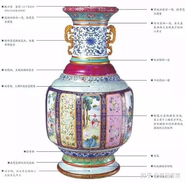 各种釉彩集于一瓶，海纳百川瓷之巅峰——清乾隆各种釉彩大瓶赏析 - 知乎