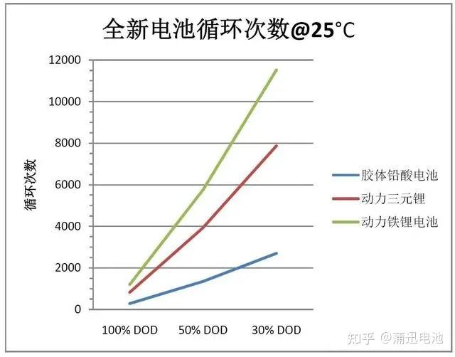 太阳能路灯锂电池寿命多长?