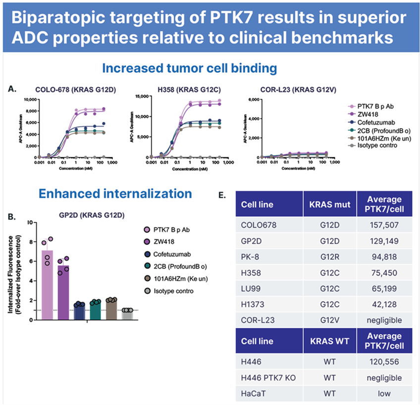 AACR 2026回顾| pan-RASi ADC 研发格局与临床前突破 - 知乎