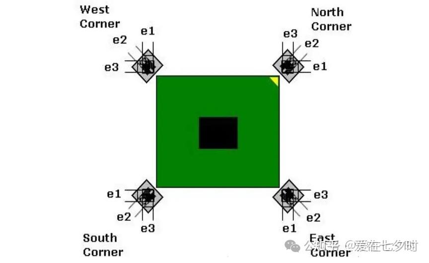 半导体制程中“球栅阵列封装（BGA）”焊点质量检测失效分析的详解； - 知乎