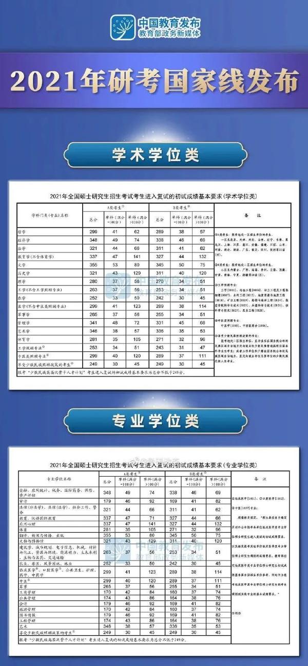 今年考研國家線出來了沒有_2024年國家線考研公布了沒_考研國家線公布后還會降嗎