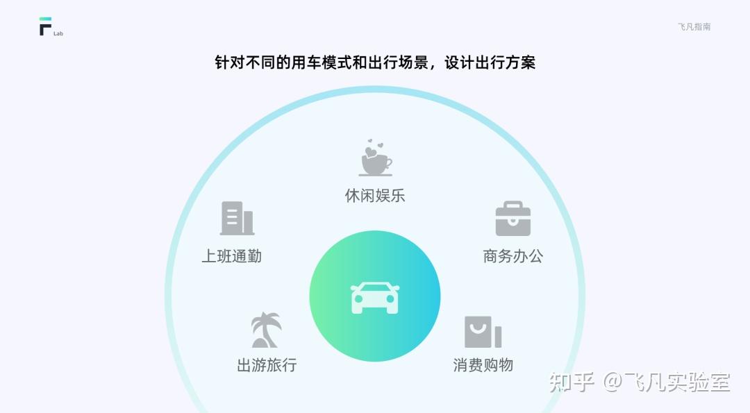 车载HMI设计指南（基础篇） - 知乎