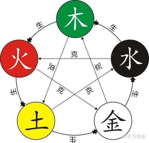 历朝的五行属性 - 知乎