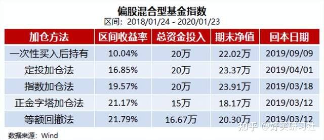 永利皇宫- 永利皇宫官网- 永利皇宫娱乐场- 永利皇宫APP下载医药主题基金年报追踪：中欧葛兰增持昭衍新药、建仓特宝生物自购规模提升