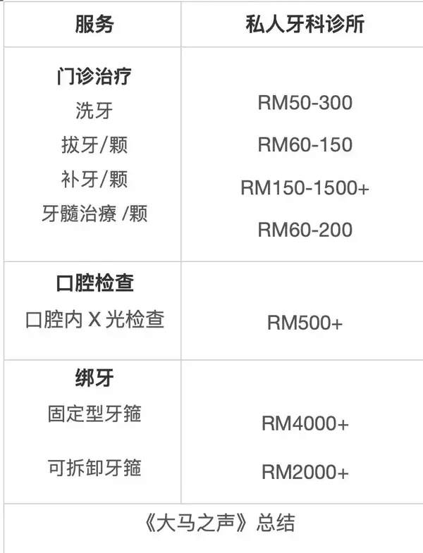 在大马看牙医 选择政府公共牙科医院 还是私人牙科诊所 知乎