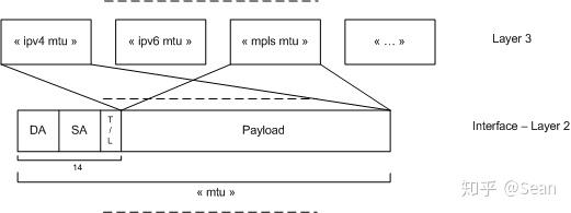 cisco-mtu-ip-mtu
