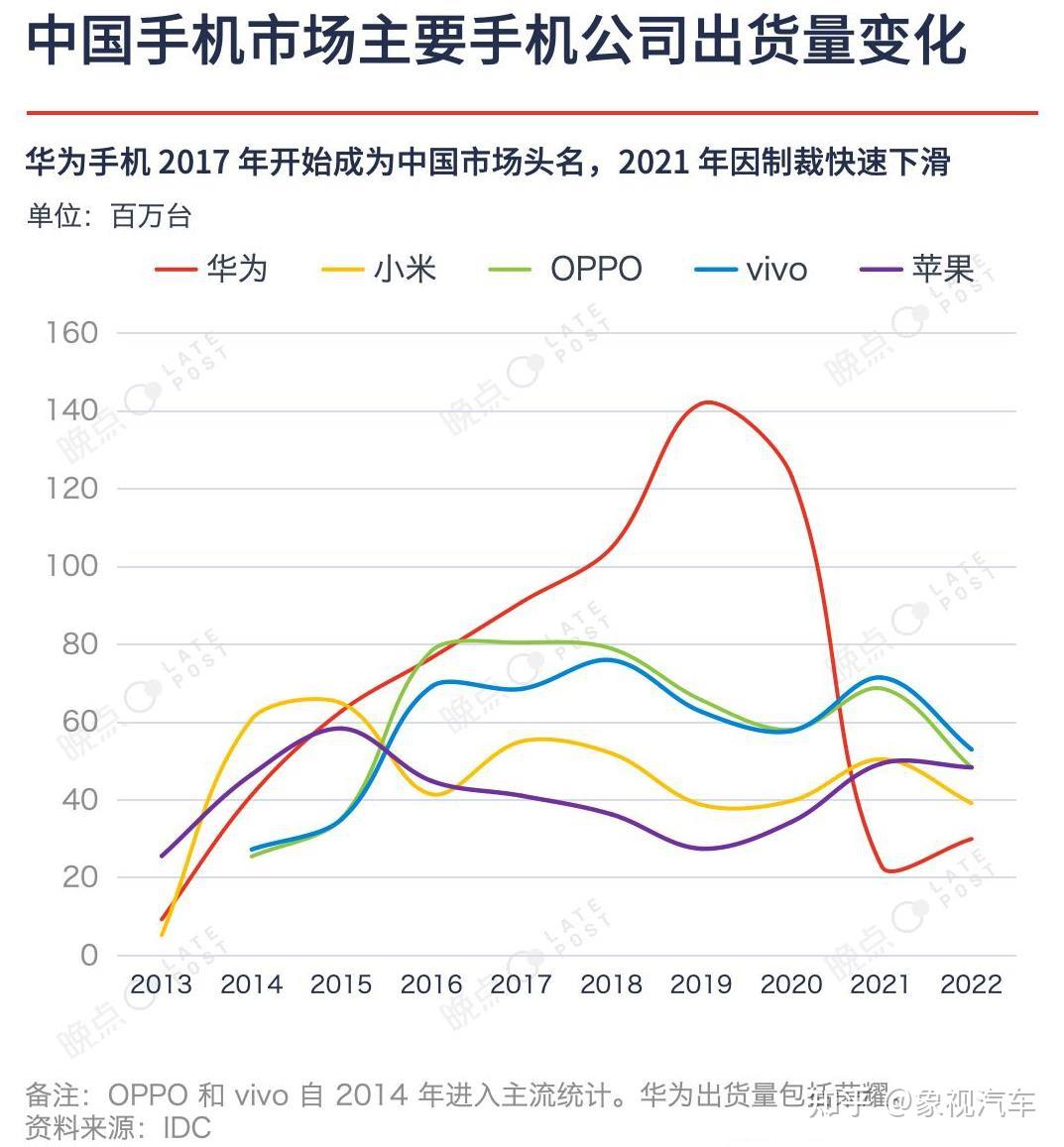 华为市场份额图片