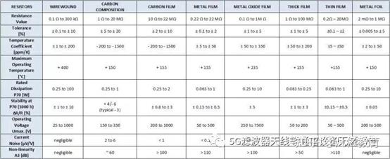 射频打基础之----电阻-射频电路原理图