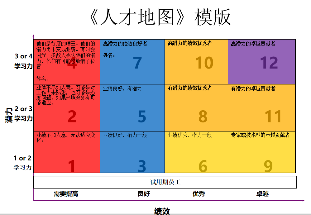 企业到底该如何构建属于自己的人才地图呢