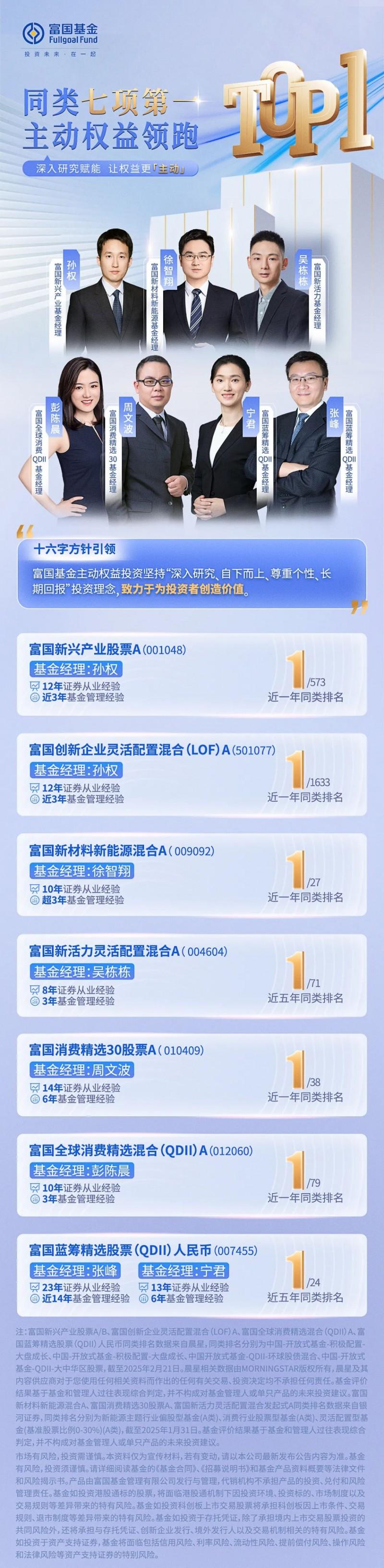 富国基金旗下多只产品同类业绩第一 投资逻辑最新揭秘 - 知乎