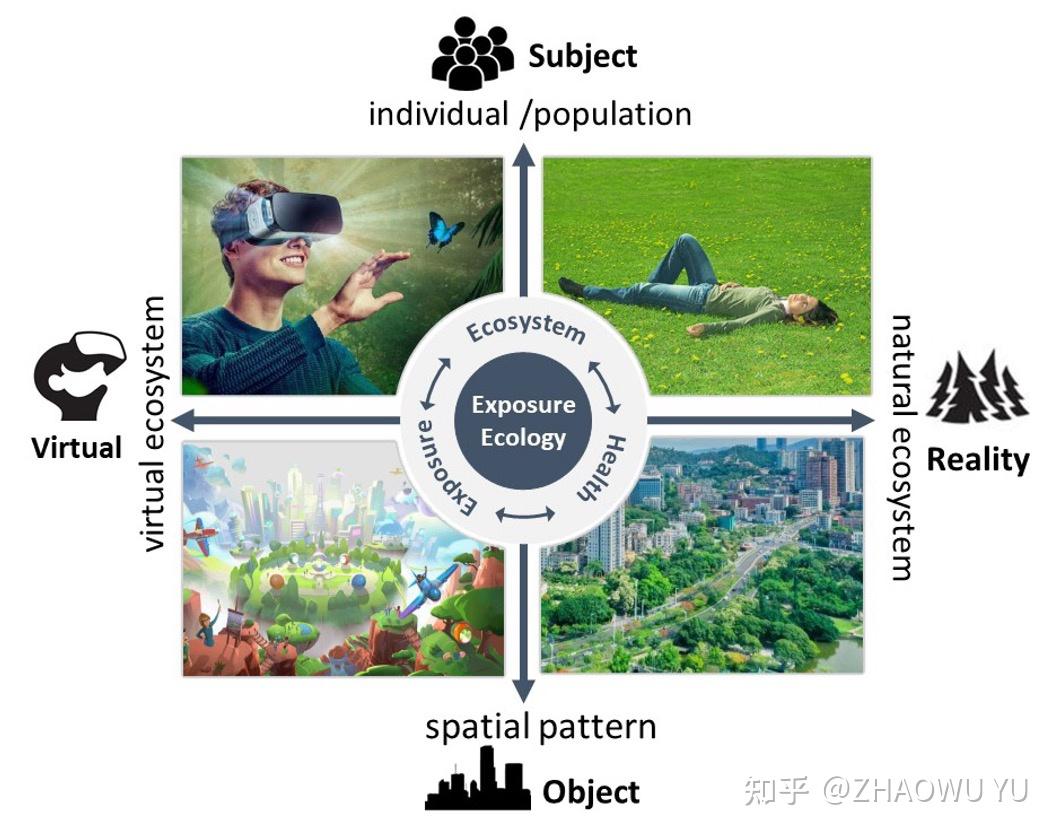 轉載中國科學報發表ueeelab最新研究關注上游健康劑量大有講究