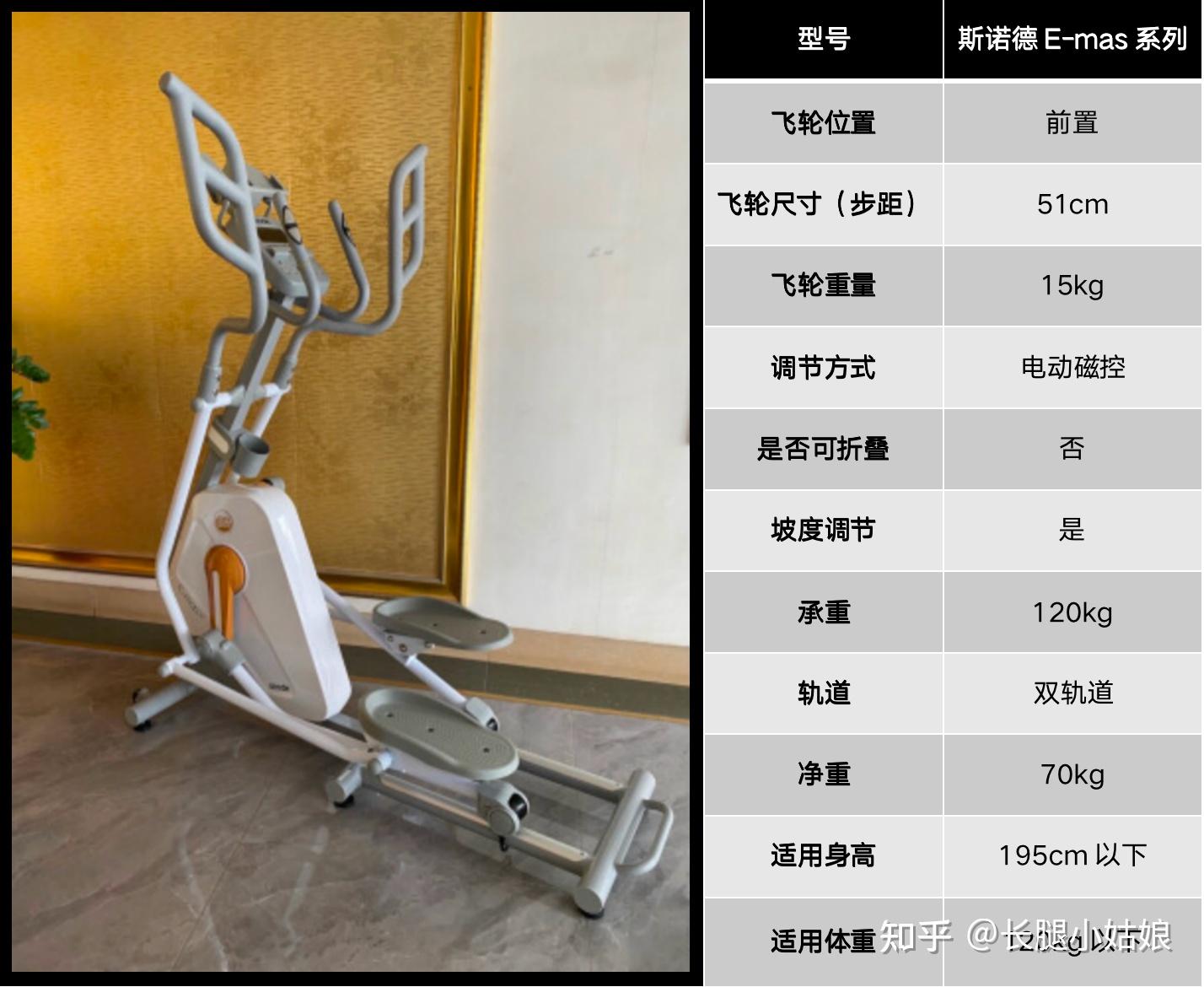 跑步机、椭圆机、动感单车、划船机哪个减脂效果最好？ - 知乎