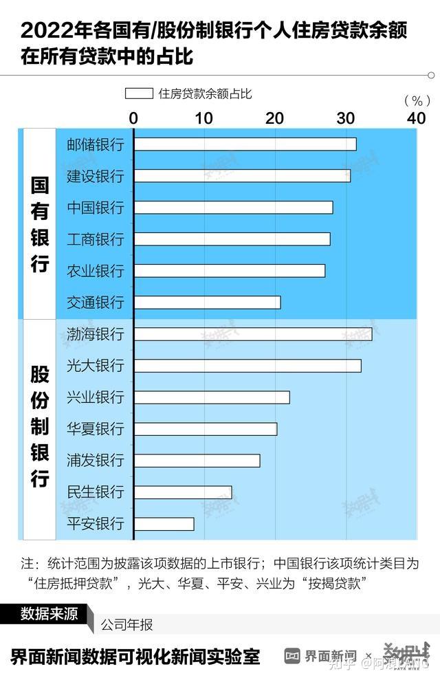 关于存量房贷利率，央行定了！ - 知乎