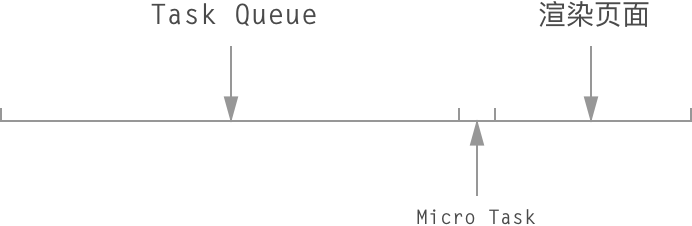 Javascript 基础夯实——理解 Event Loop、Micro Task & Macro Task - 知乎