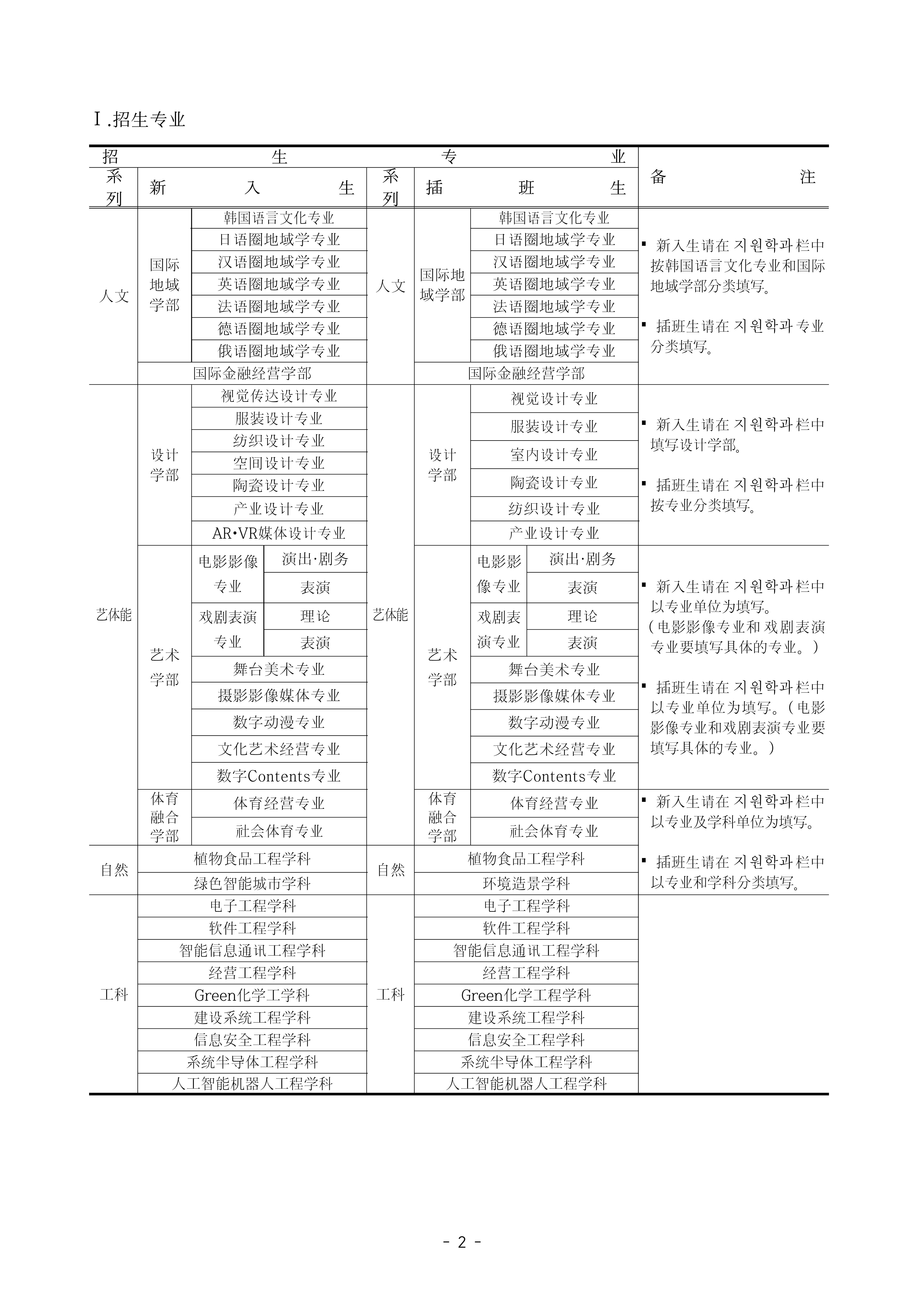 2022年3月祥明大学天安校区本科招生简章中文版