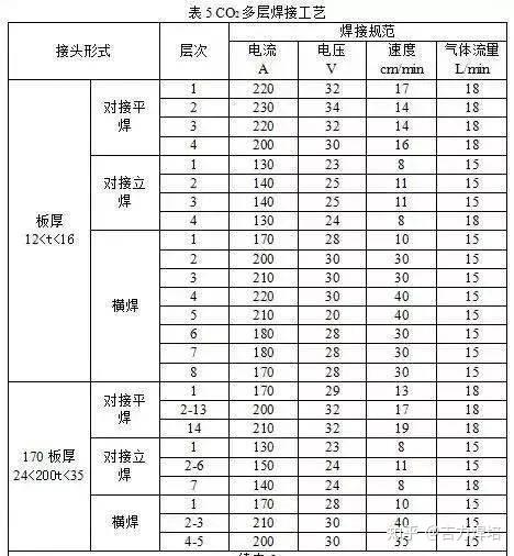二保焊时,陶瓷衬垫就该这么用