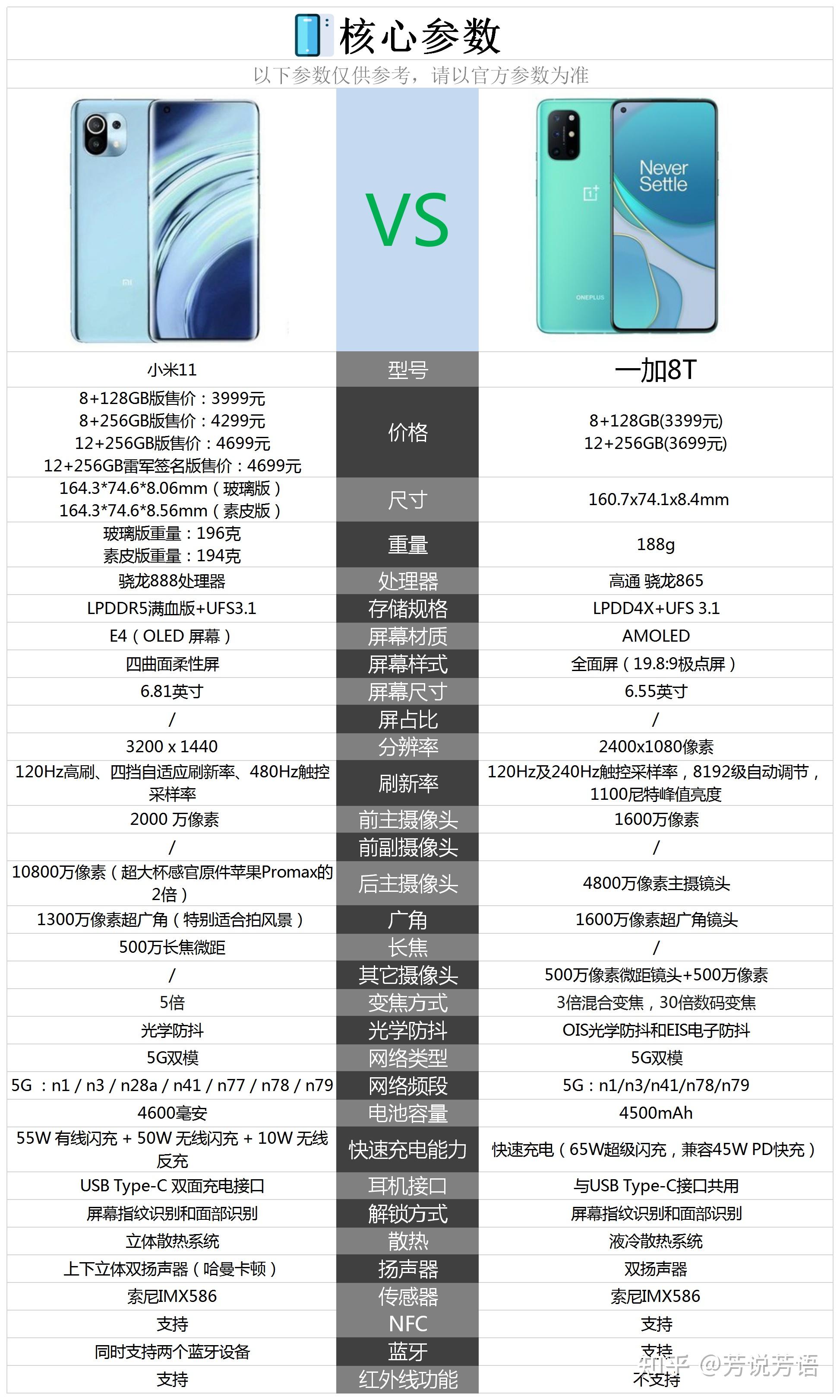 小米11和一加8t怎么选