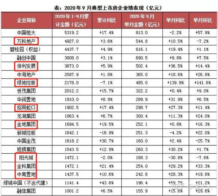 害，我以为房地产要完呢！ - 知乎