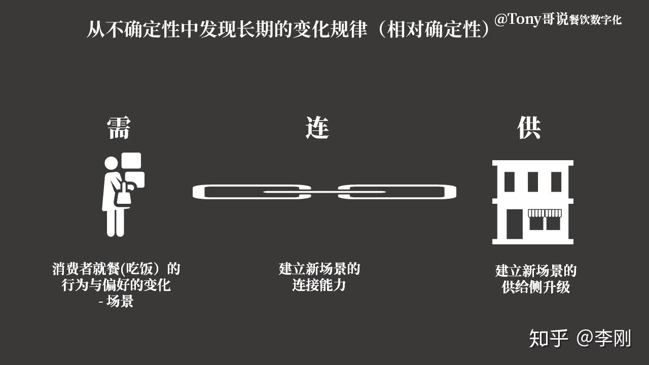 以【供需连】思维模型分析餐饮业面临的不确定性