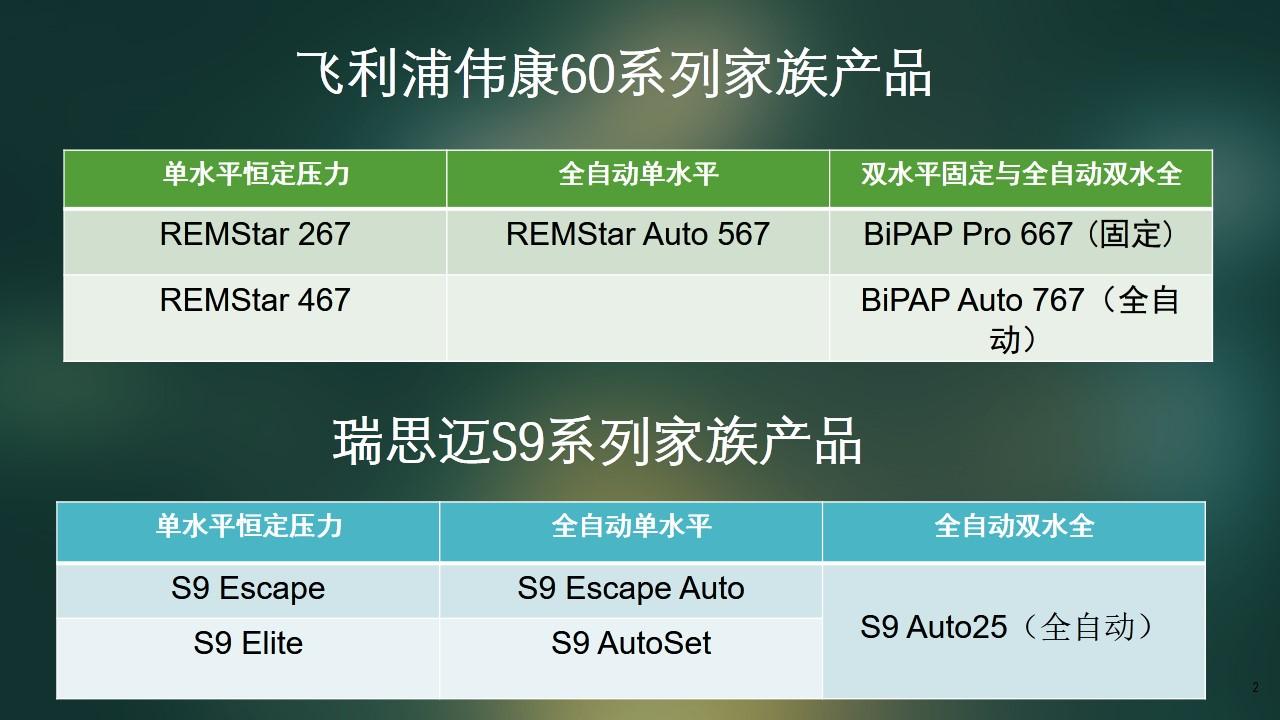 深度对比瑞思迈s9autoset和飞利浦伟康567p呼吸机