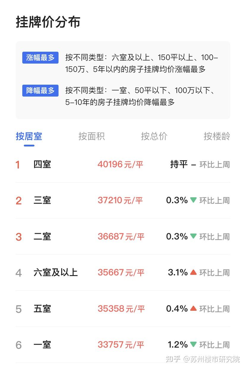 年終總結獅山篇一年5千多套新房依舊不夠搶可惜苦了二手房