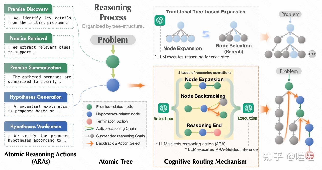 LLM-8：原子化推理视角下的大语言模型inferece scaling - 知乎